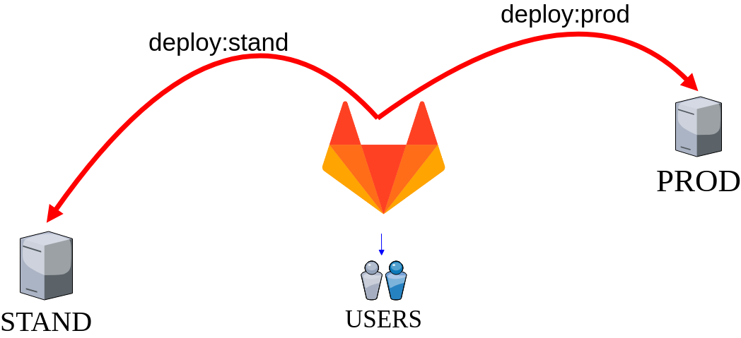 Gitlab ci pipeline