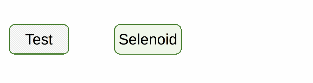 selenoid-flow