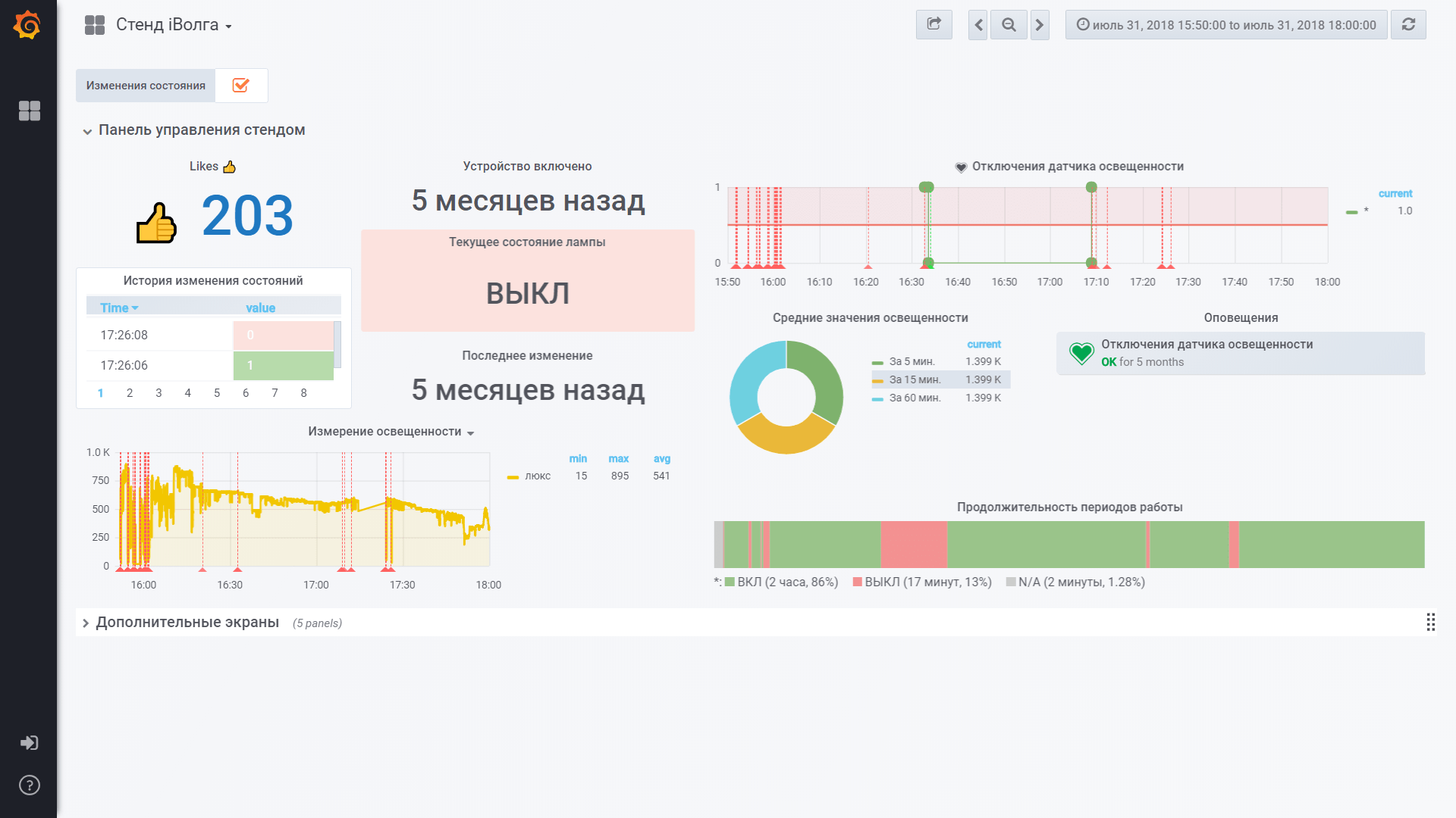 Прототип системы мониторинга и управления из браузера